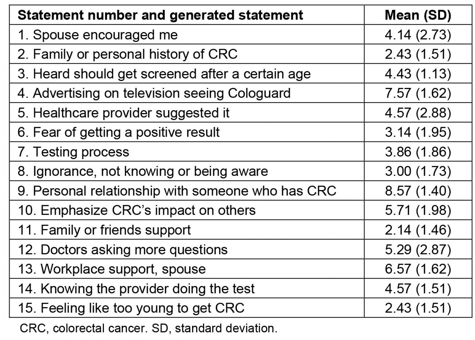 table image