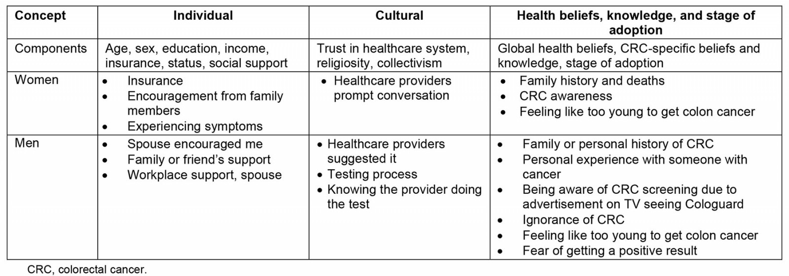 table image