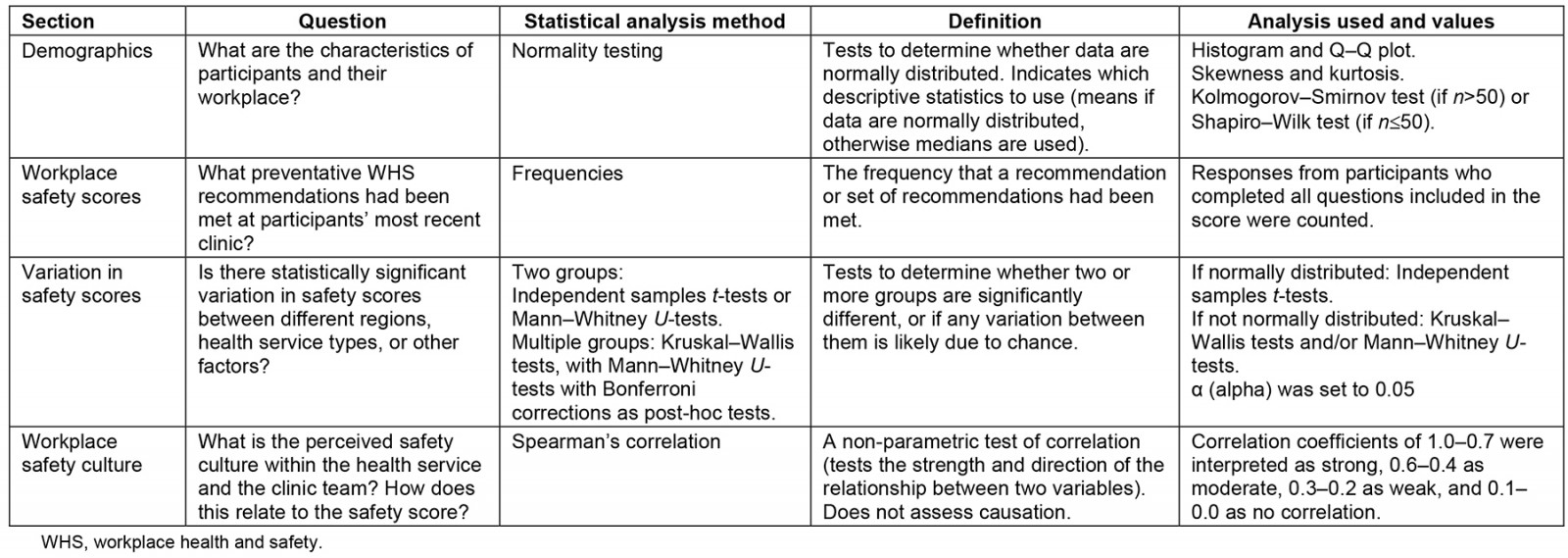 table image