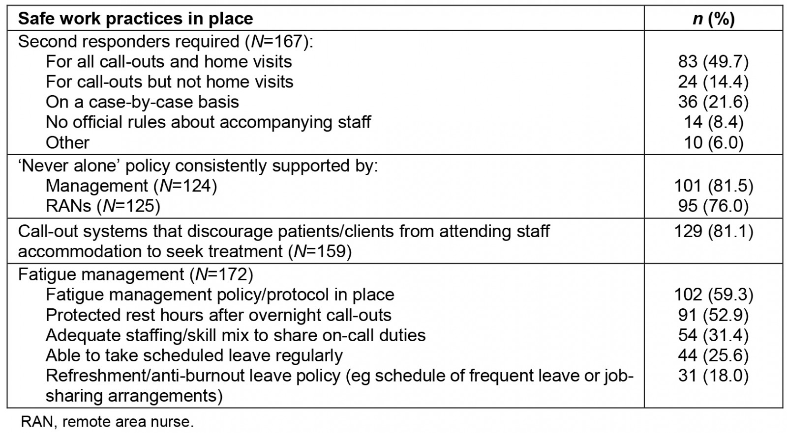 table image