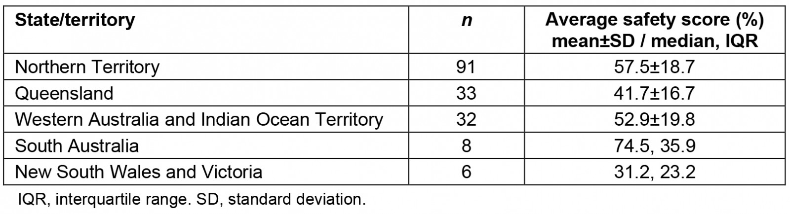 table image