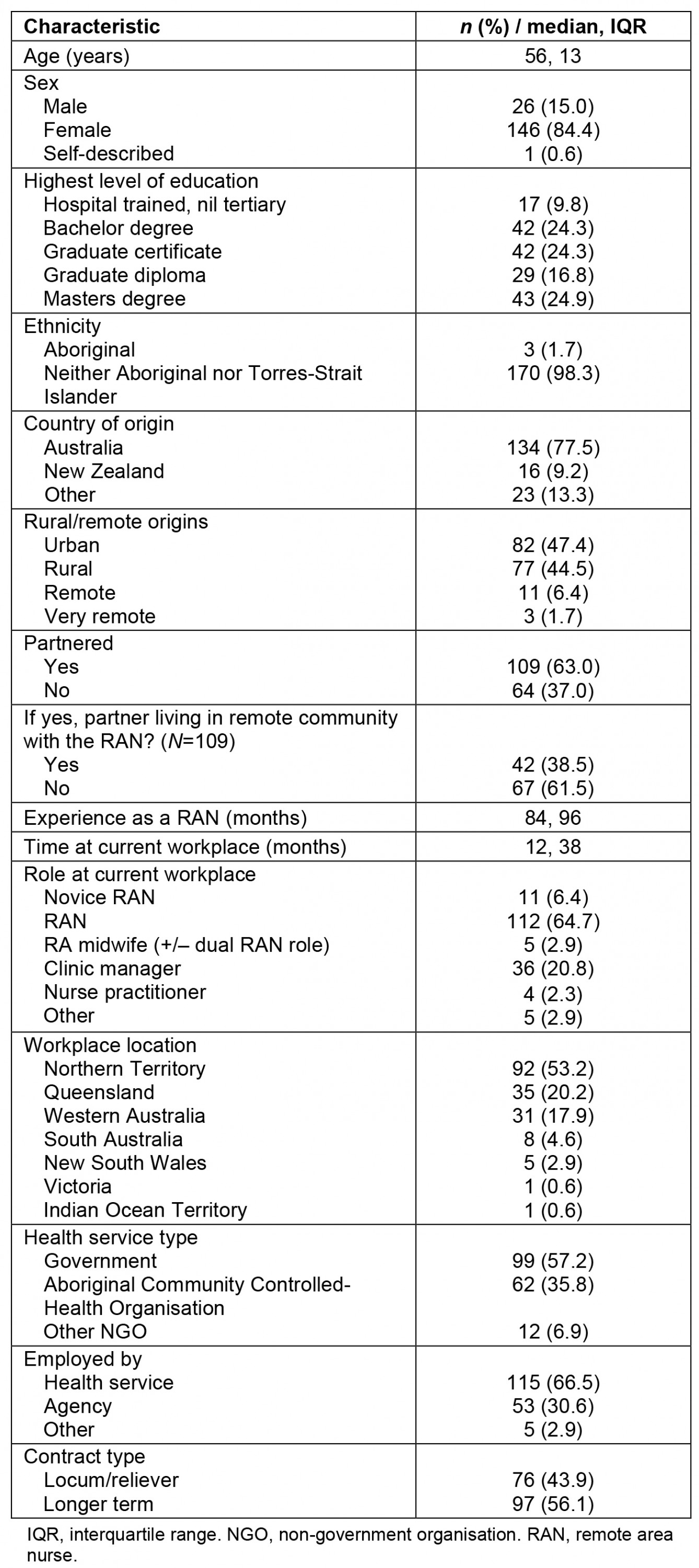 table image