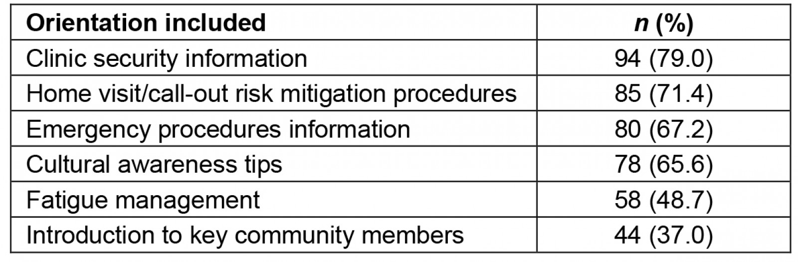 table image