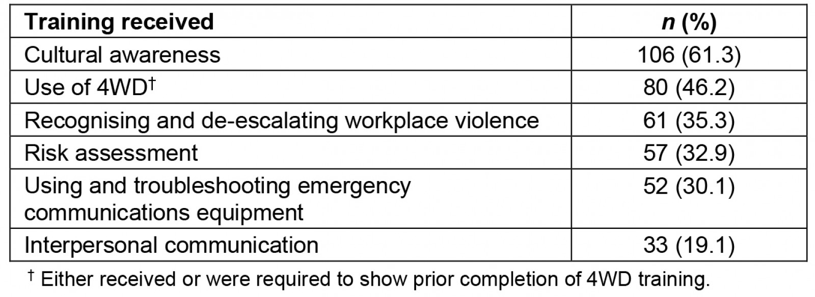 table image