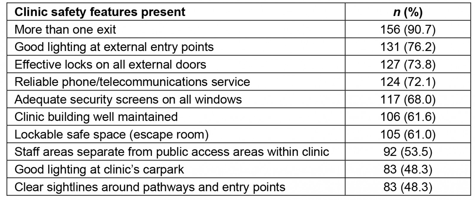 table image