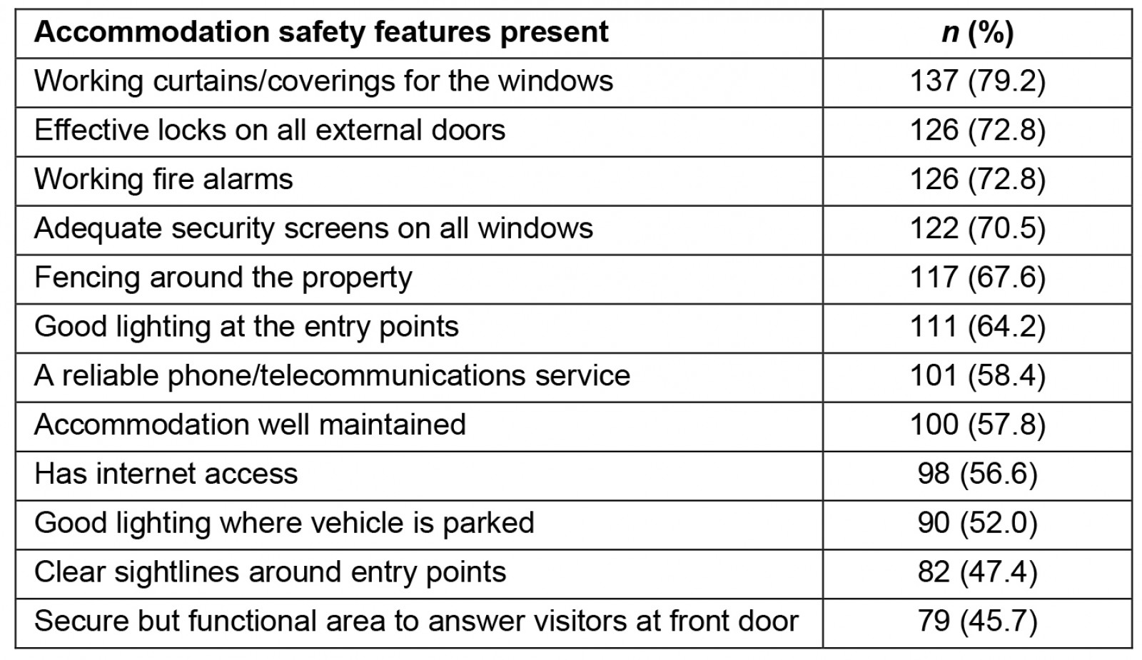 table image