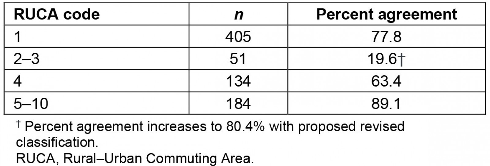 table image