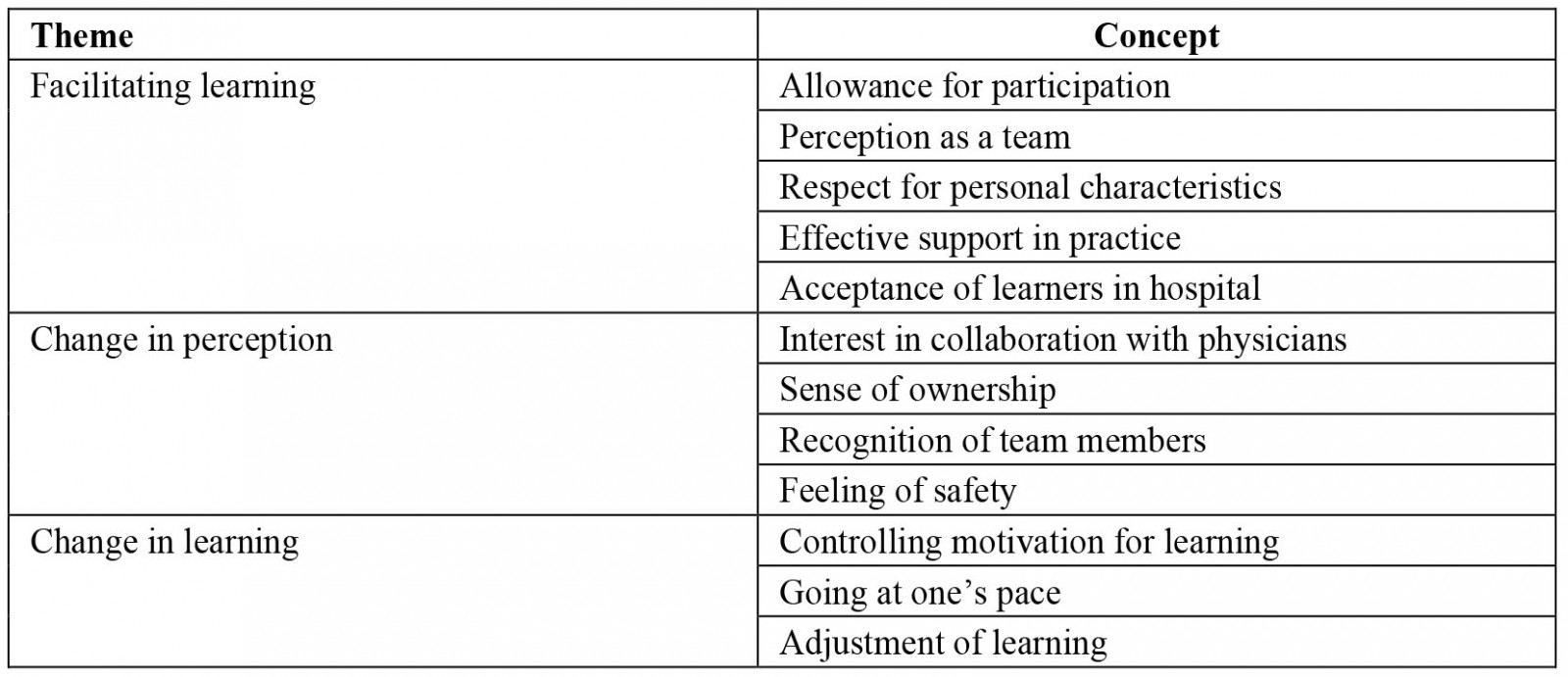 table image