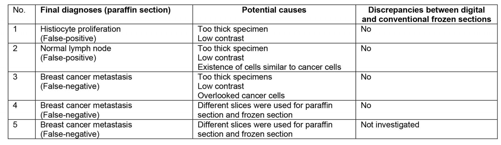 table image