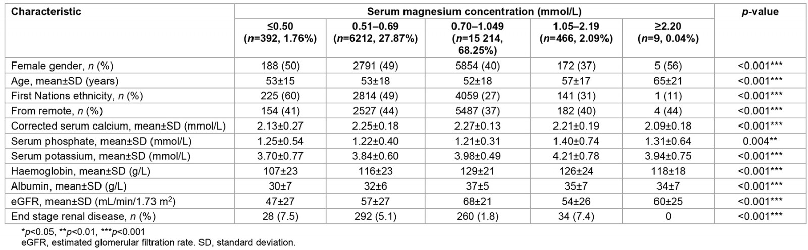 table image