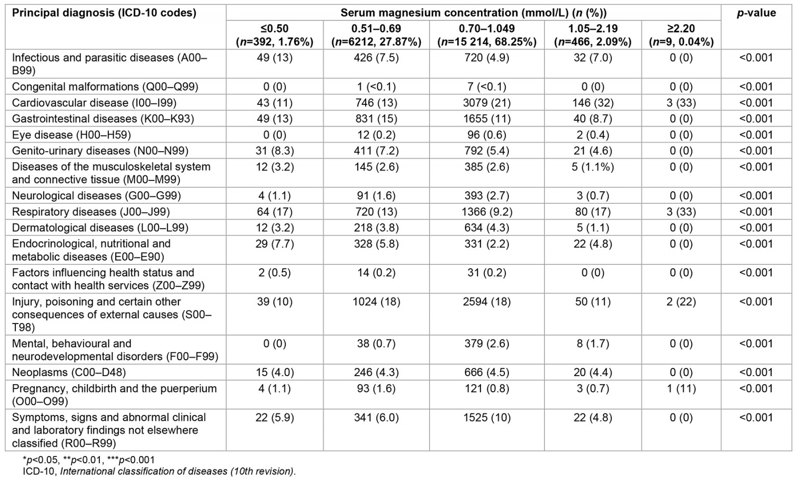 table image