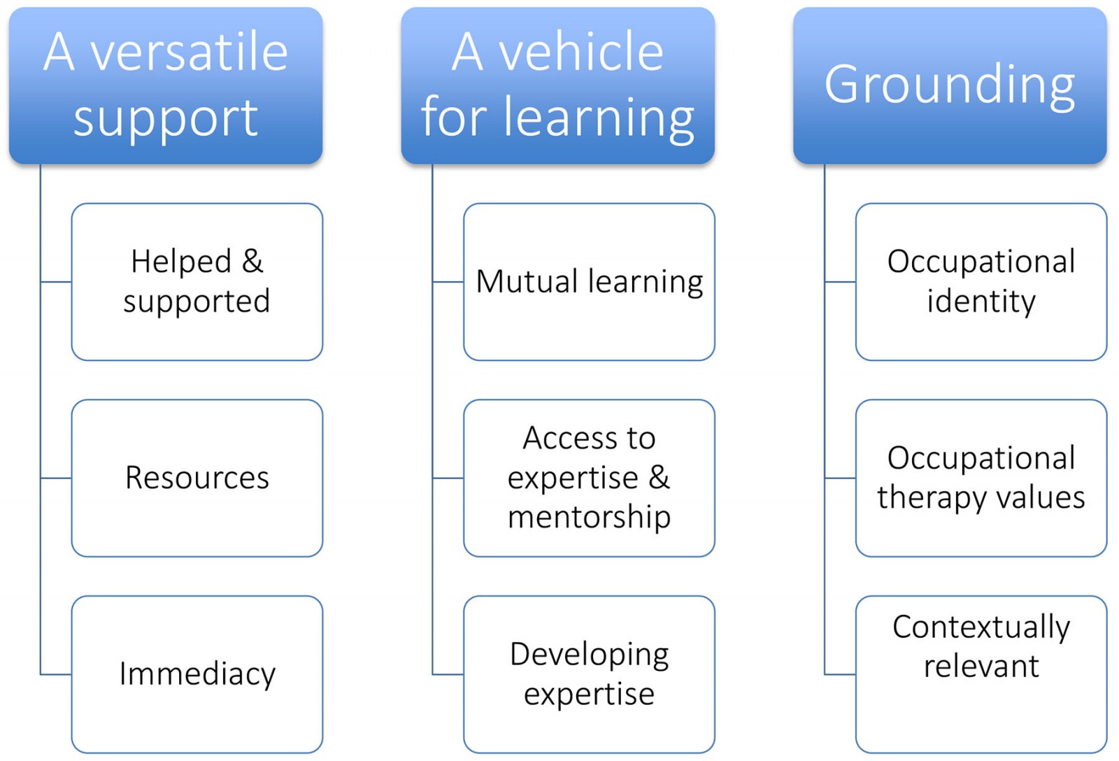 table image