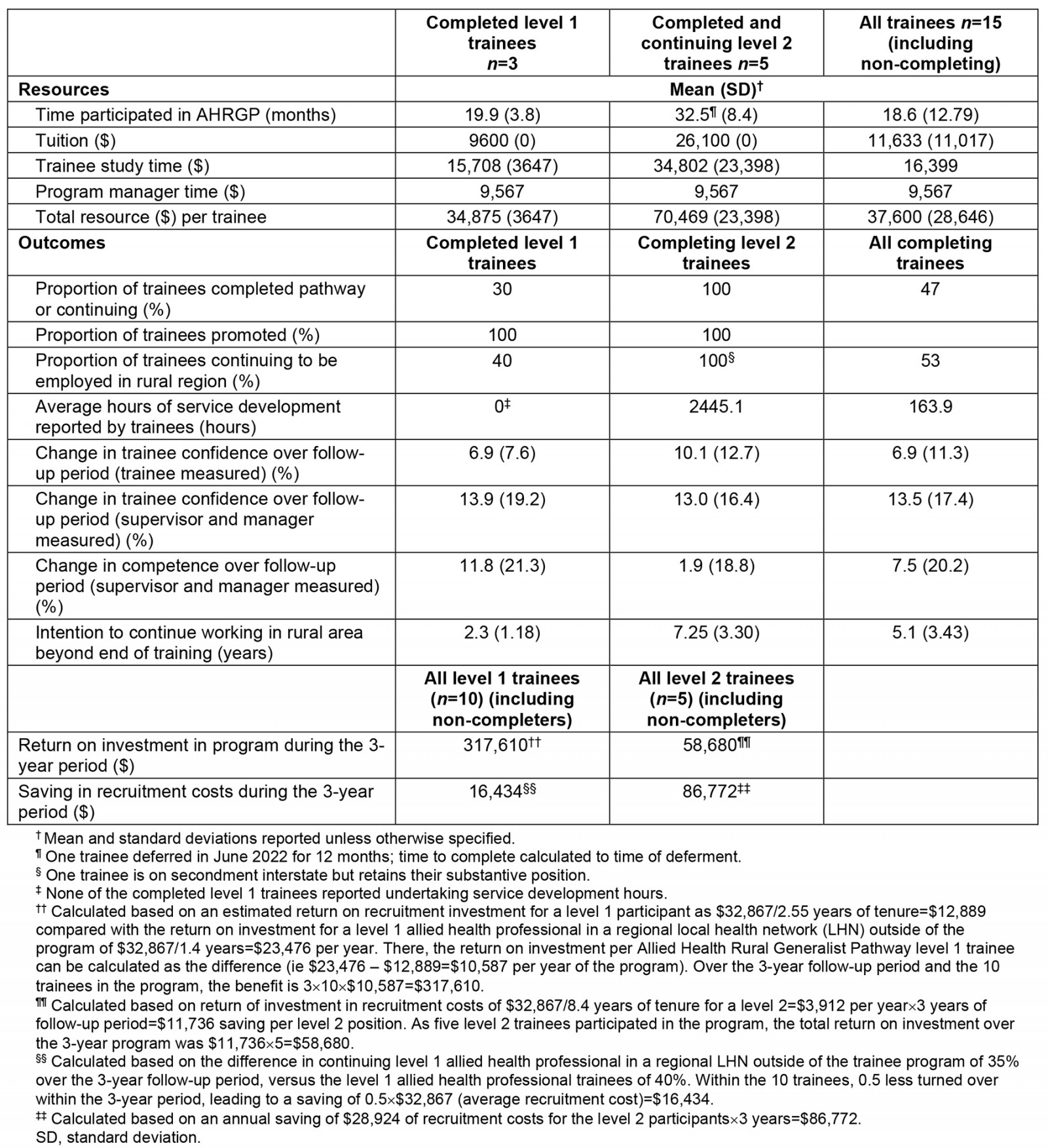 table image