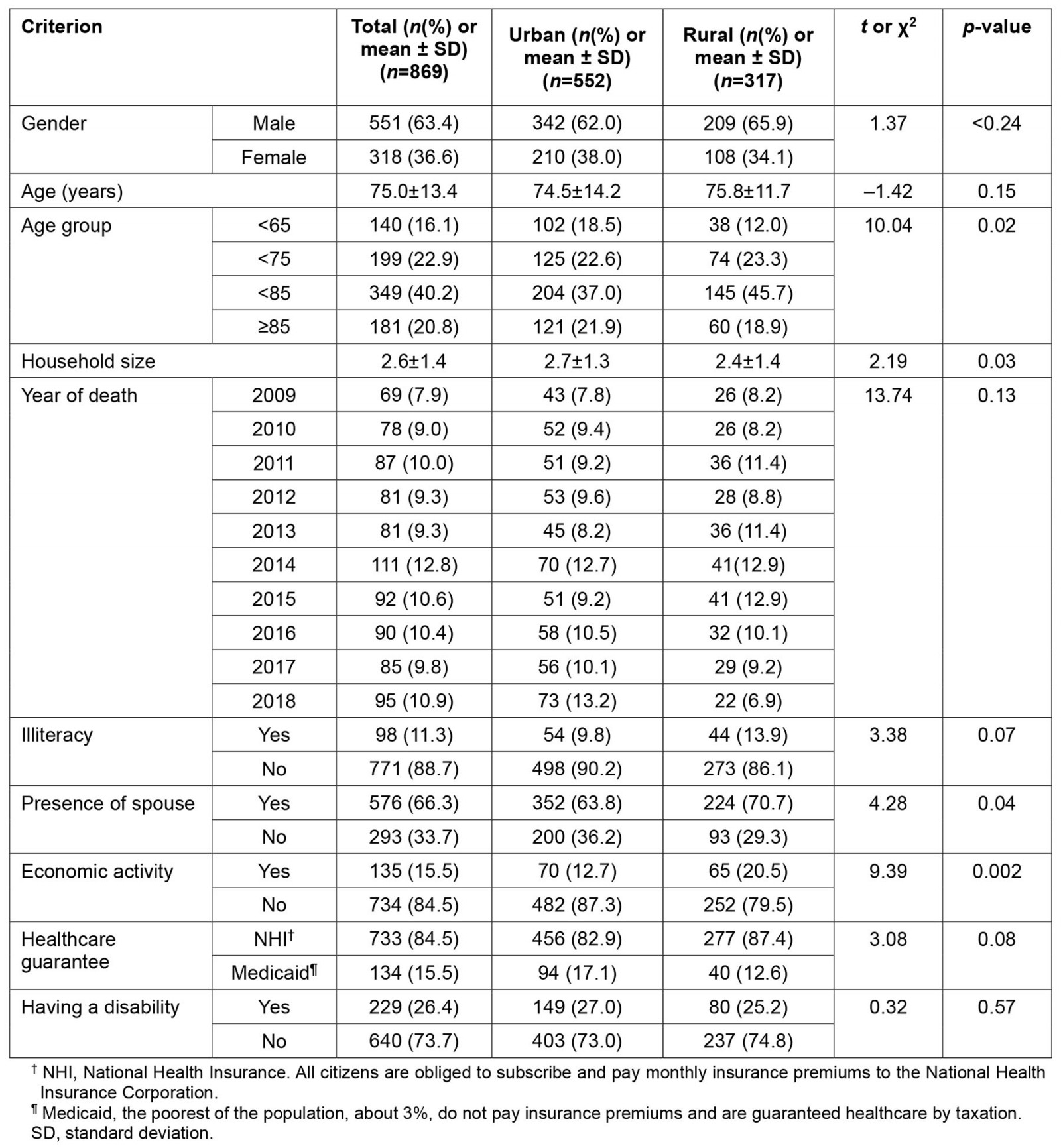 table image