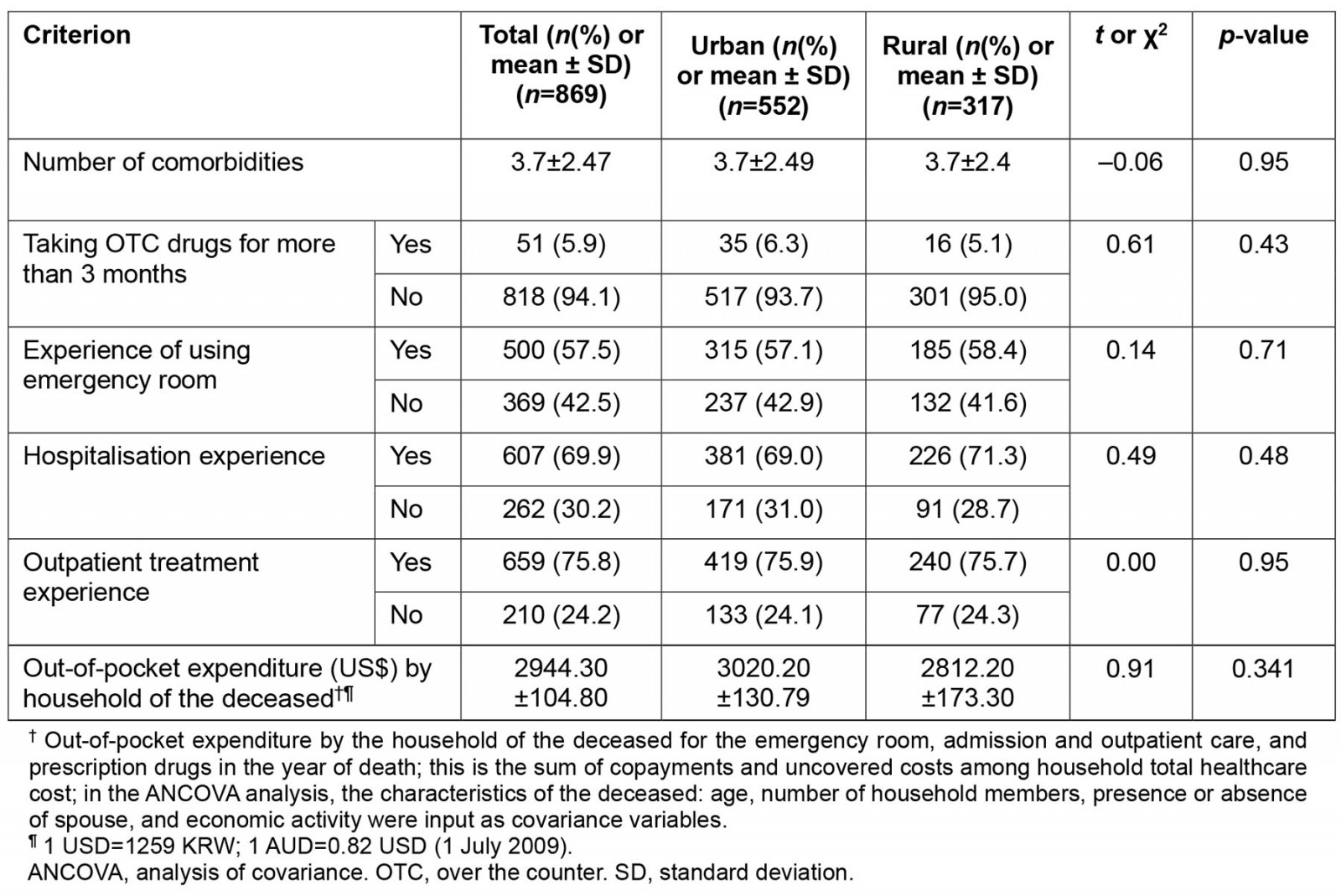 table image