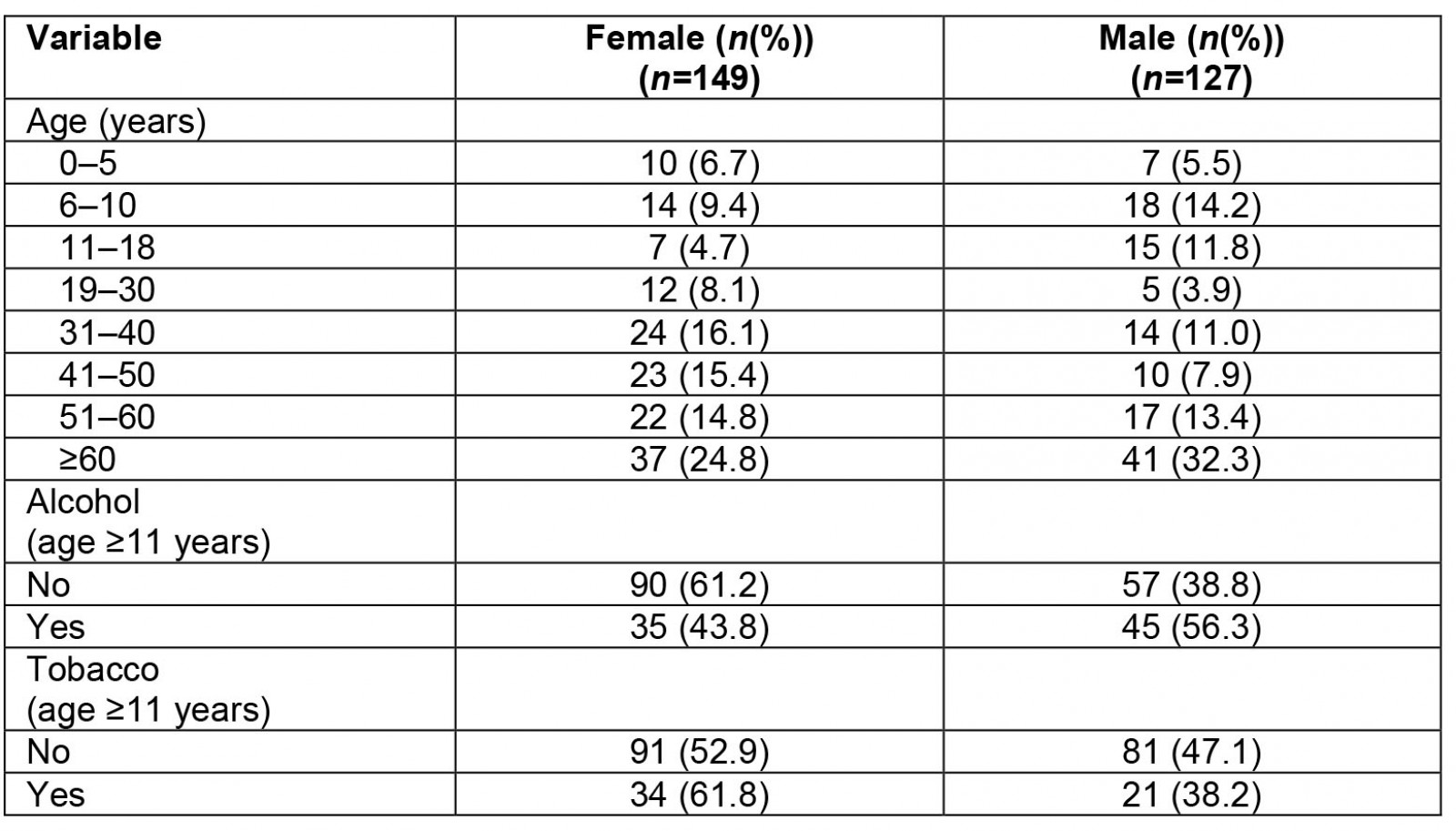 table image