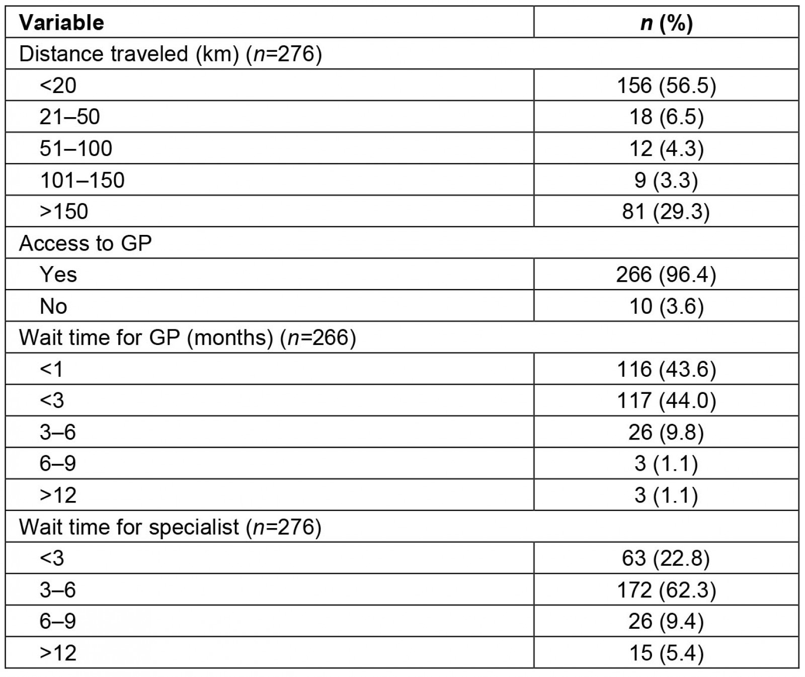 table image