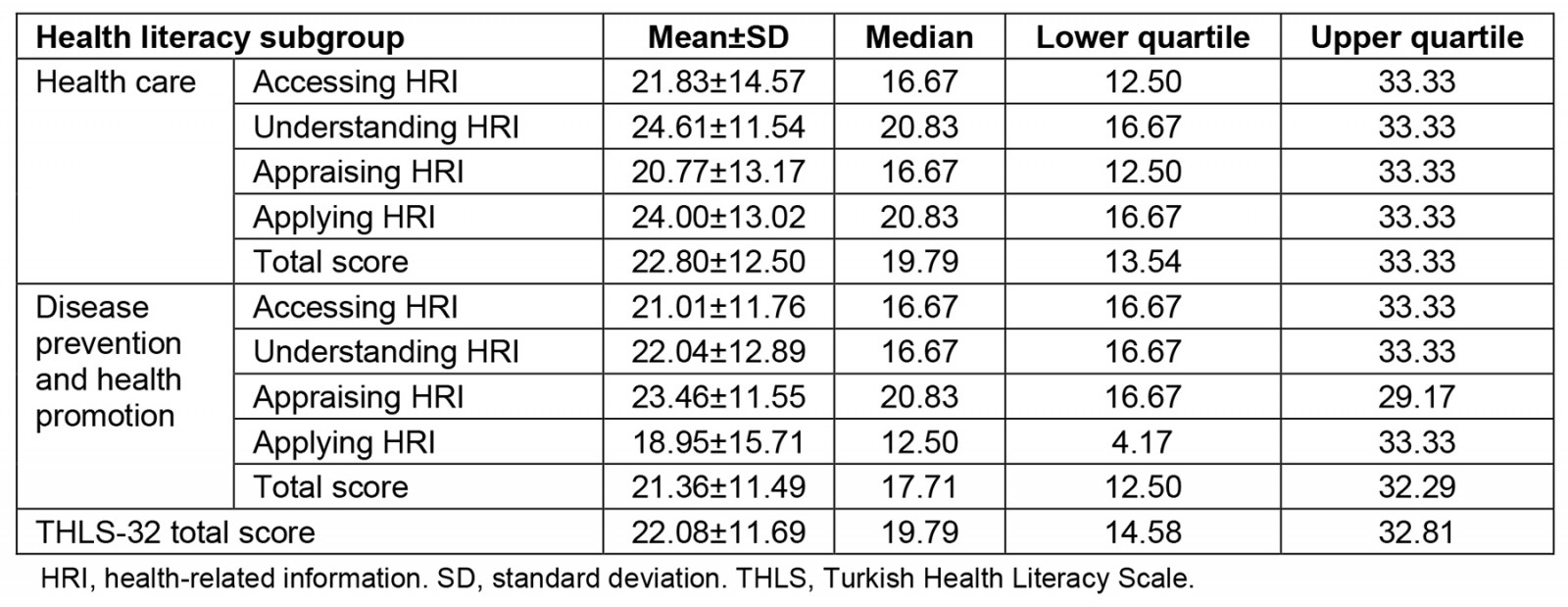 table image