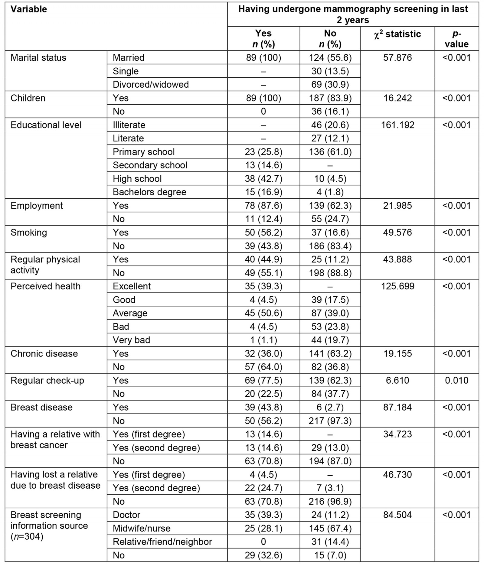 table image