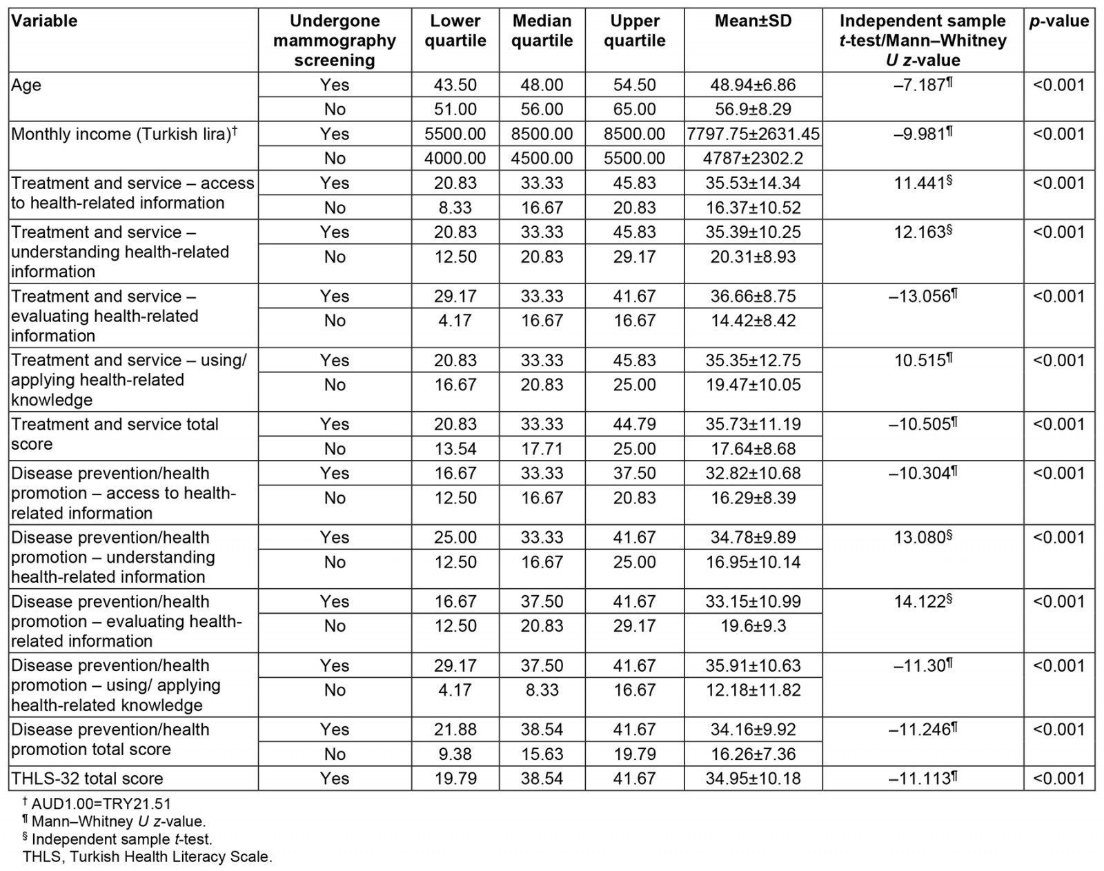 table image