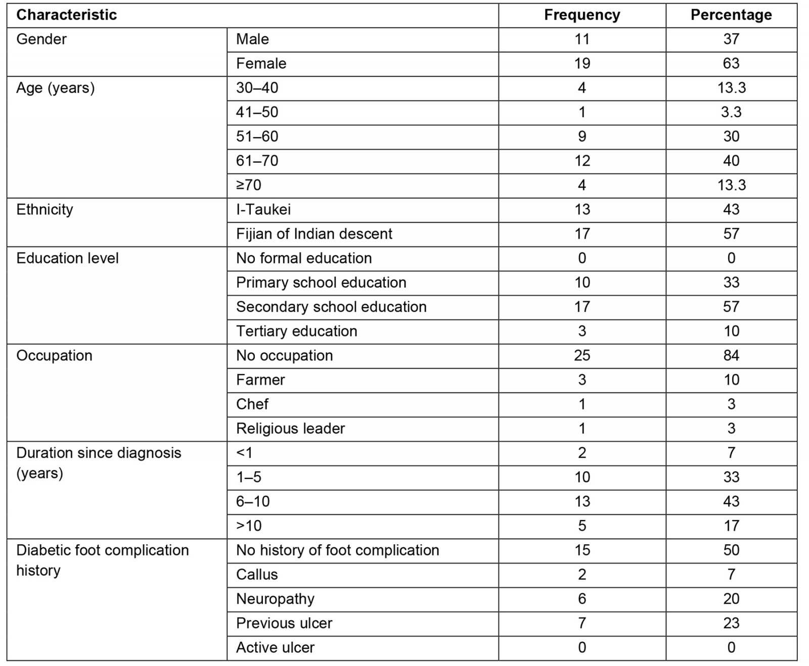 table image