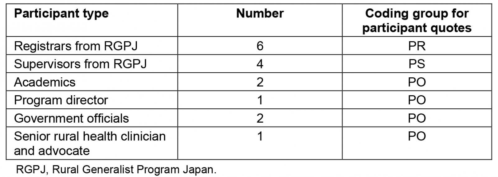 table image