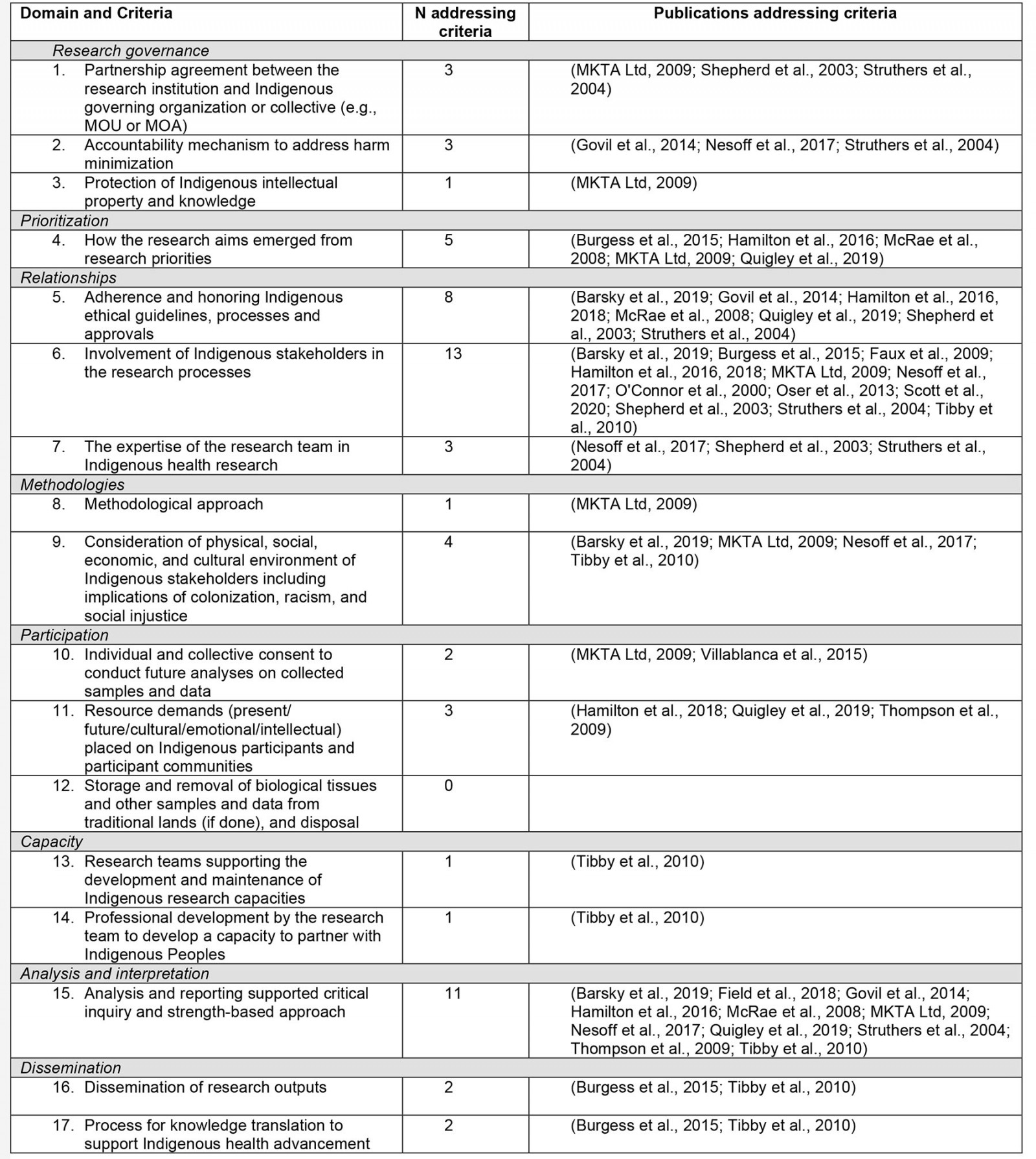 table image