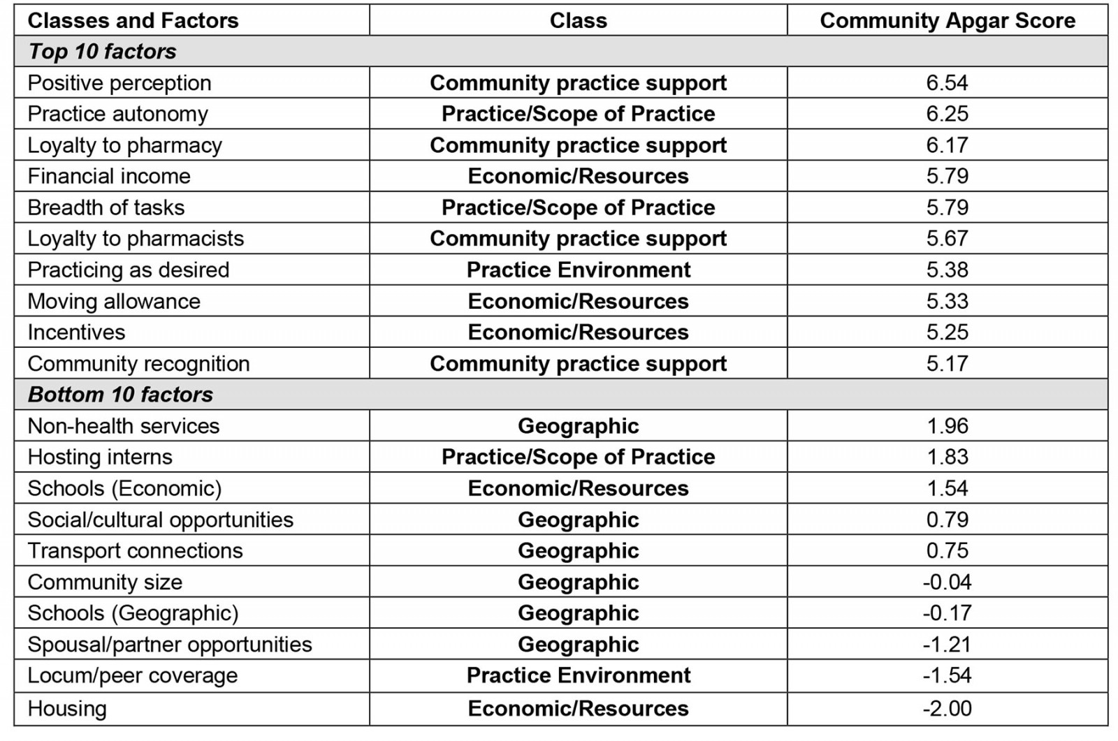 table image