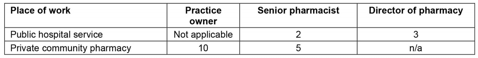 table image