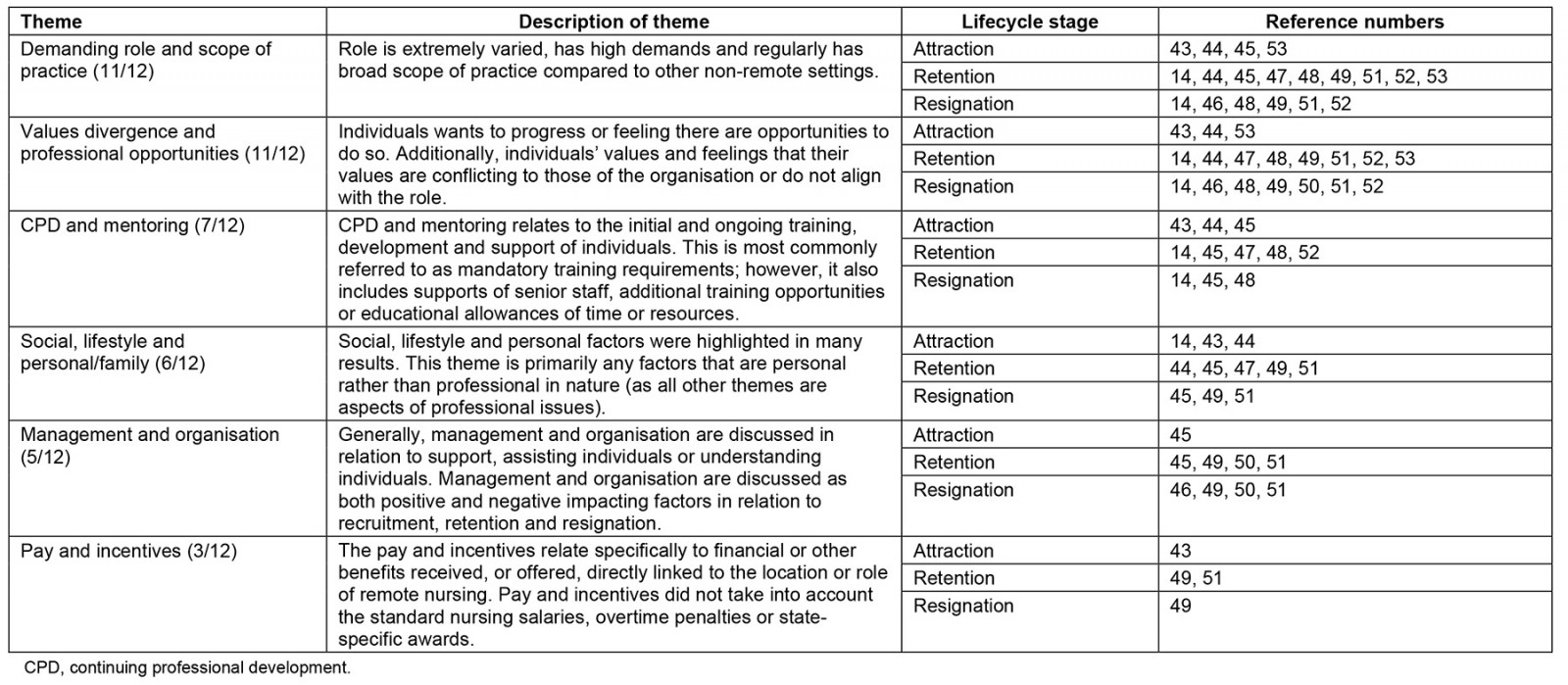 table image