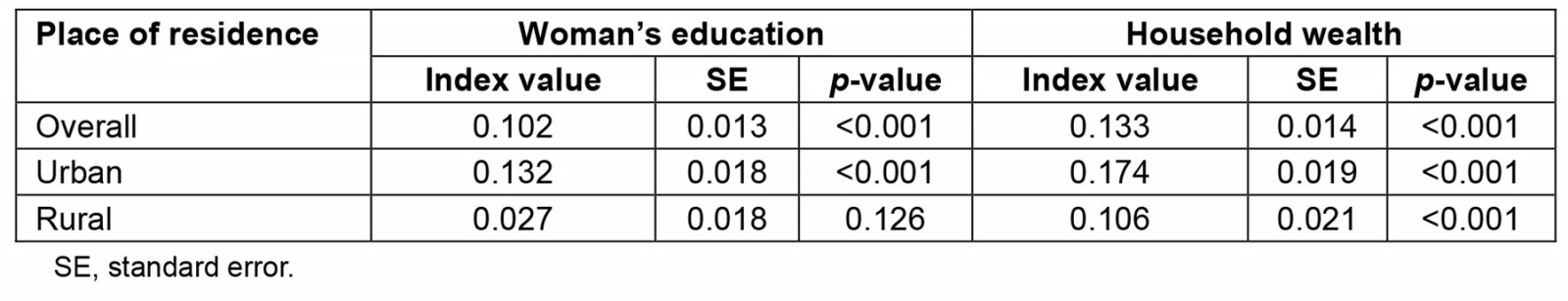 table image