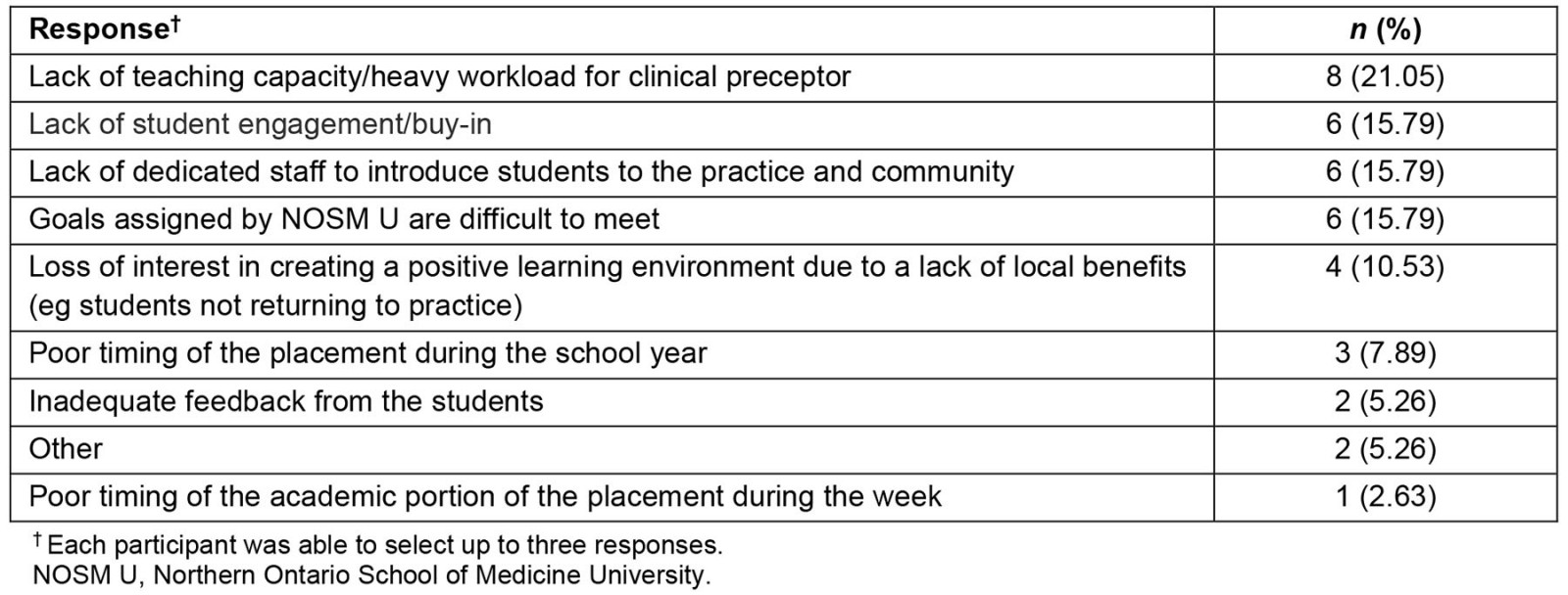 table image