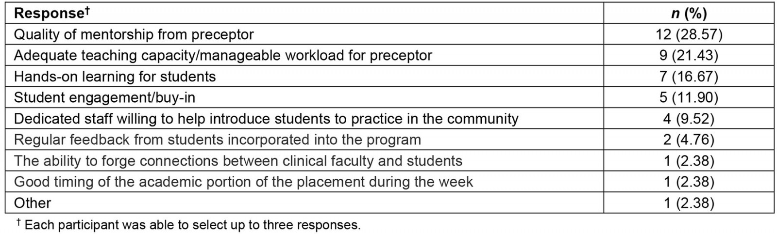 table image