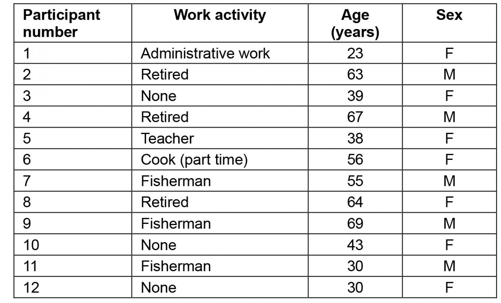 table image