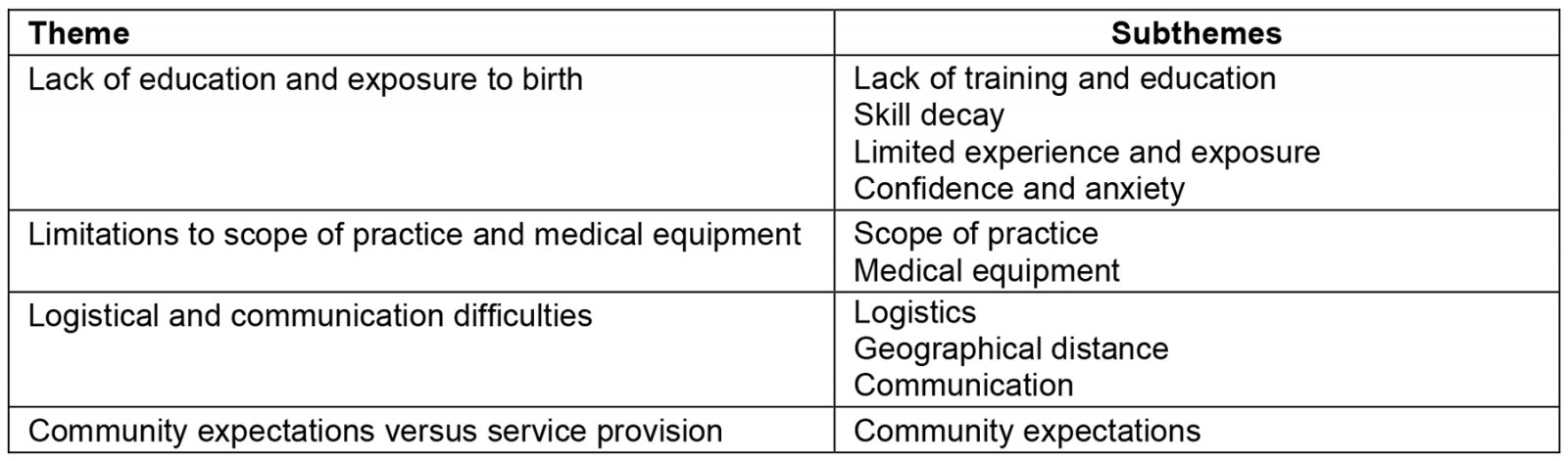 table image