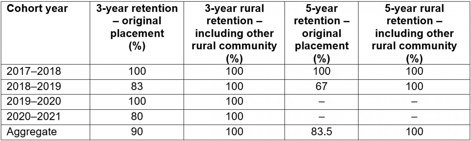 table image