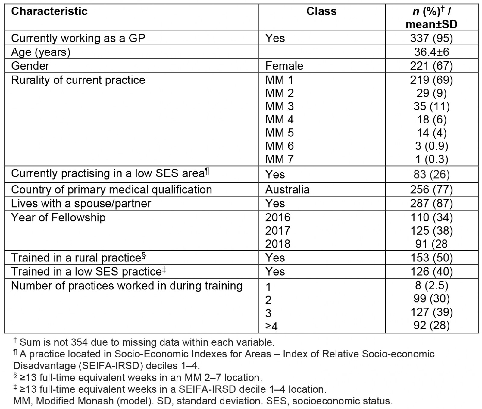 table image