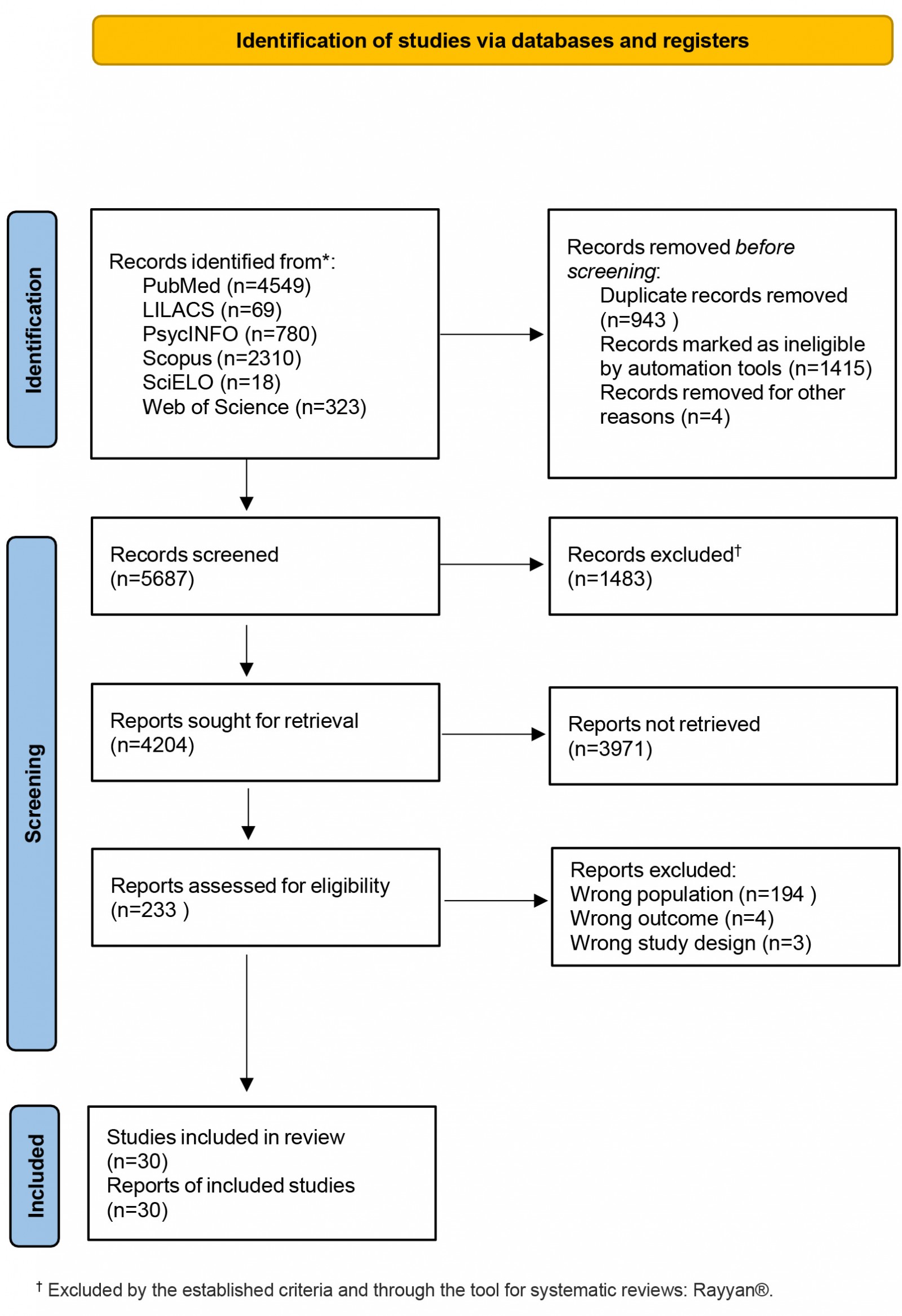 table image