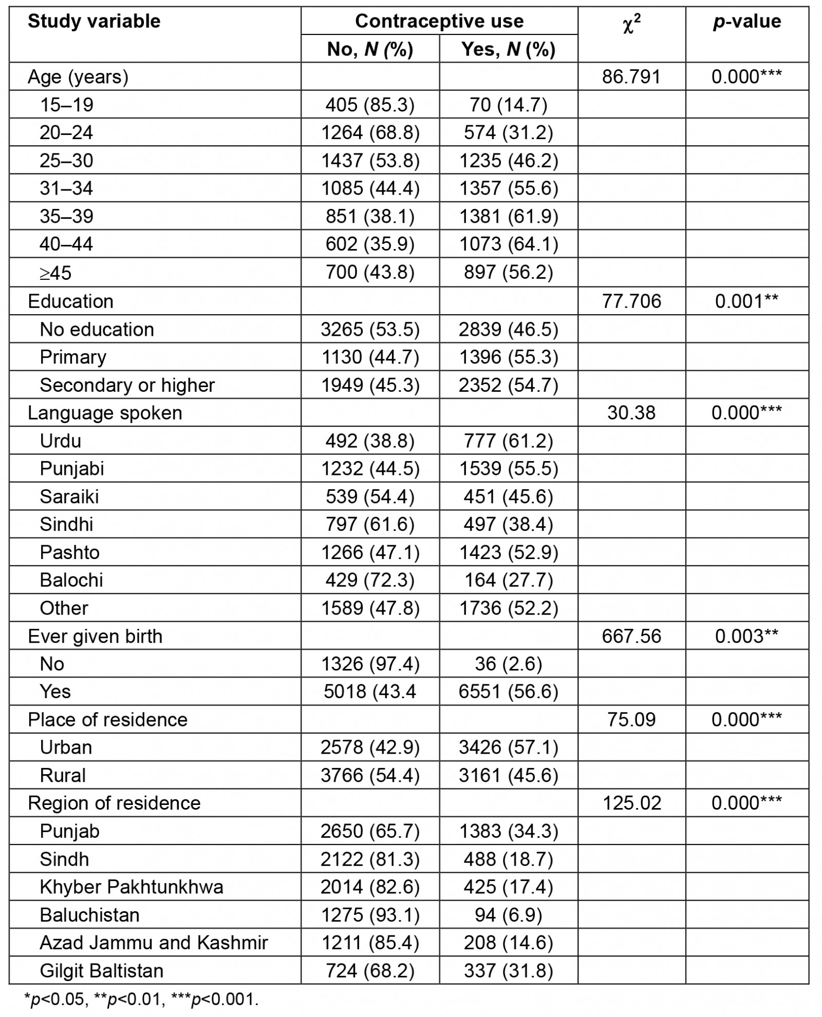 table image