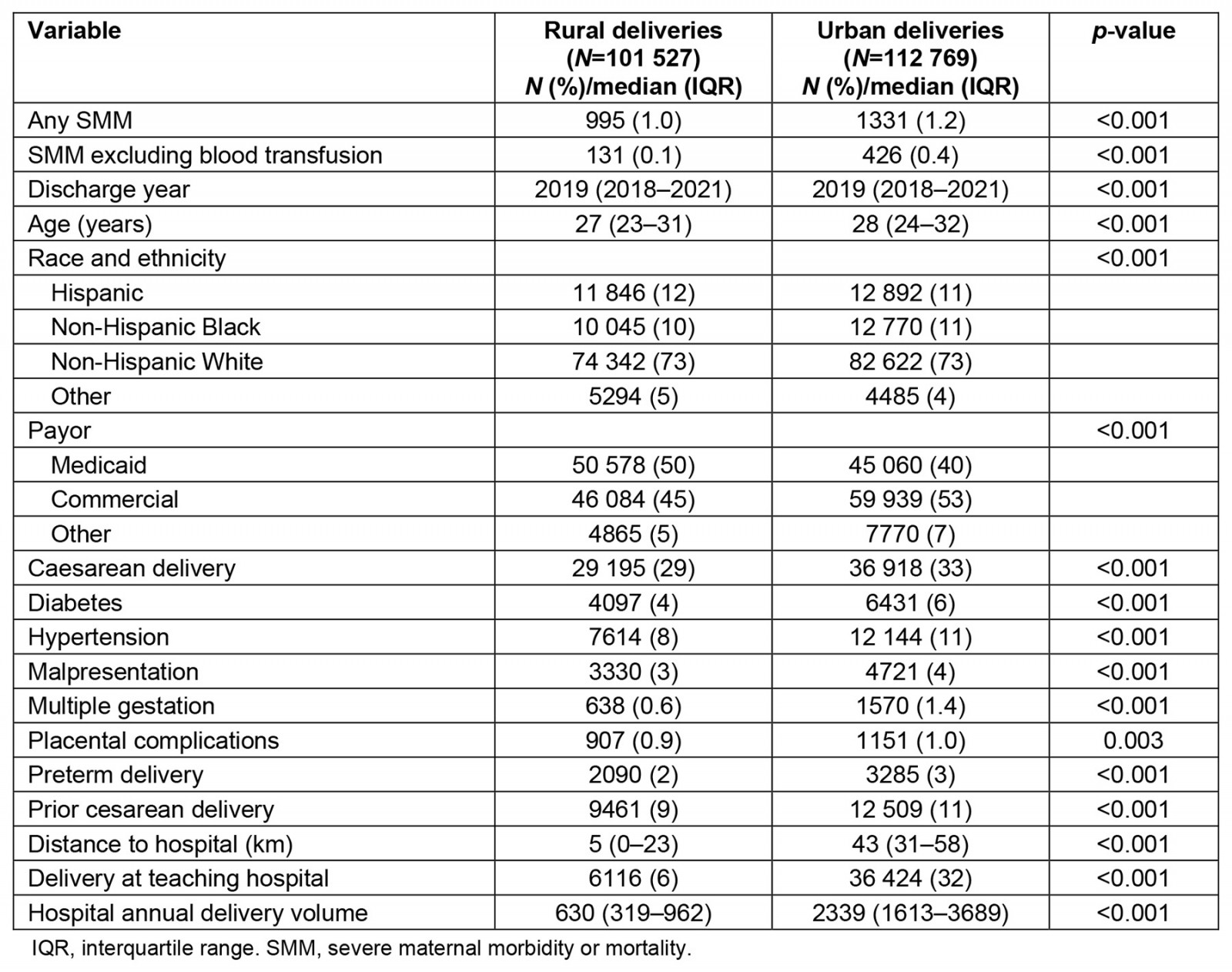 table image