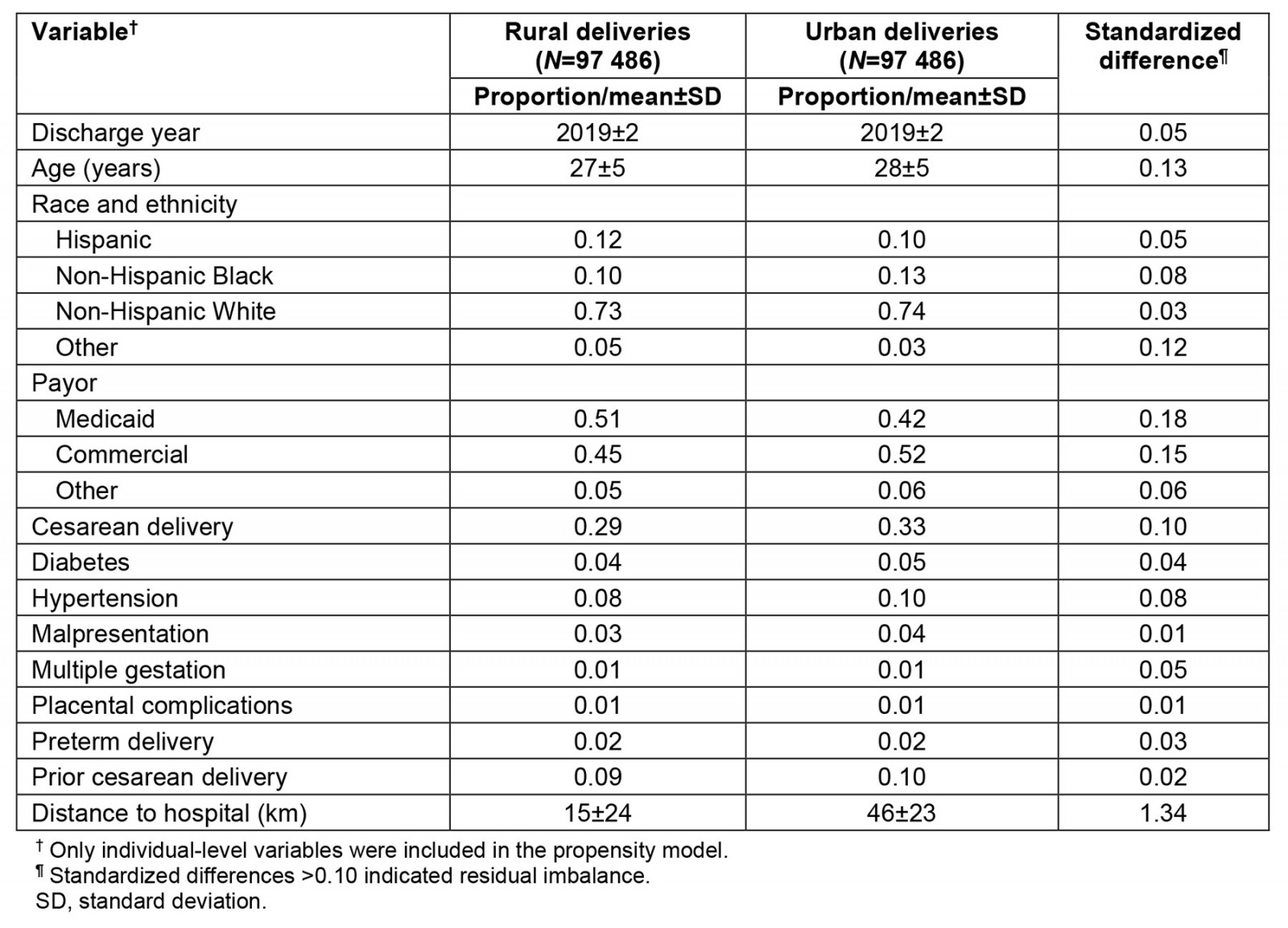 table image