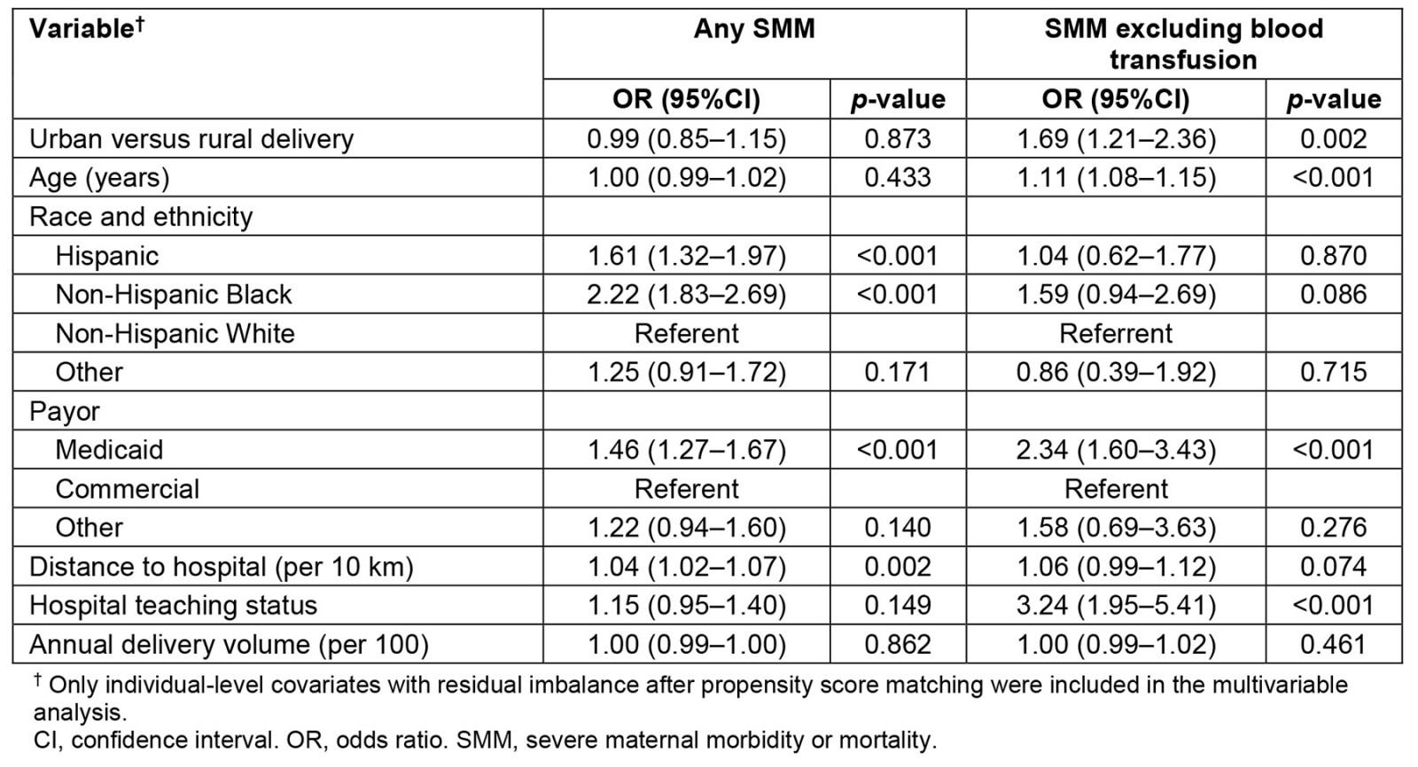 table image