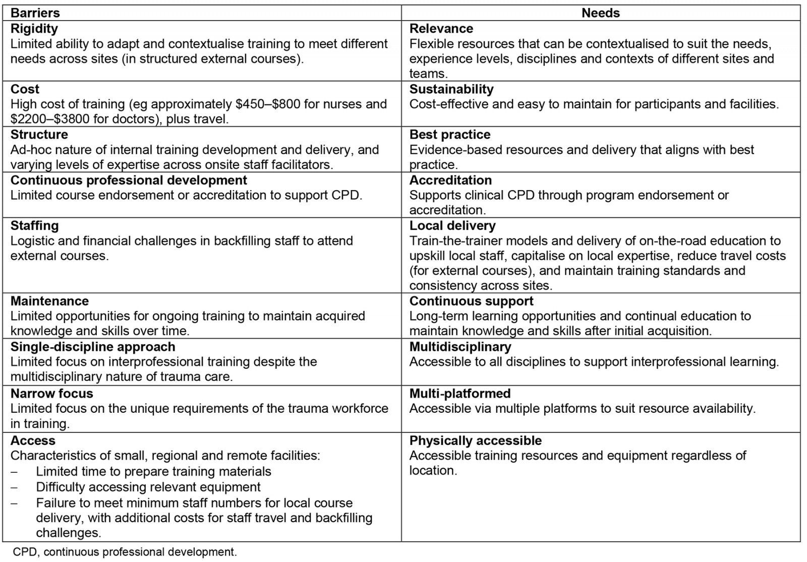 table image