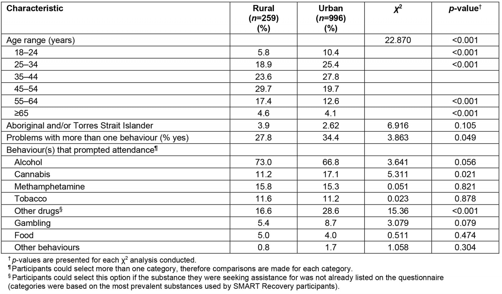 table image