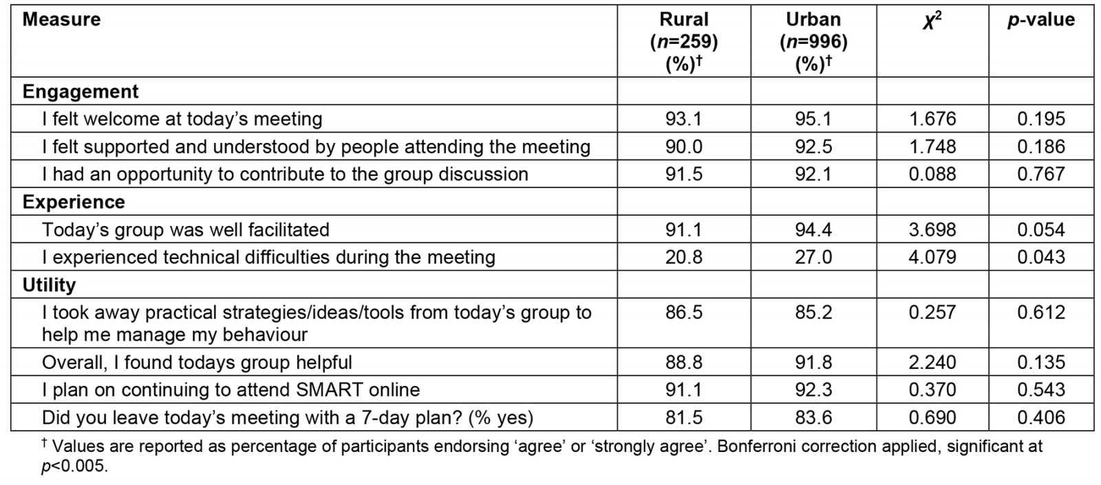 table image