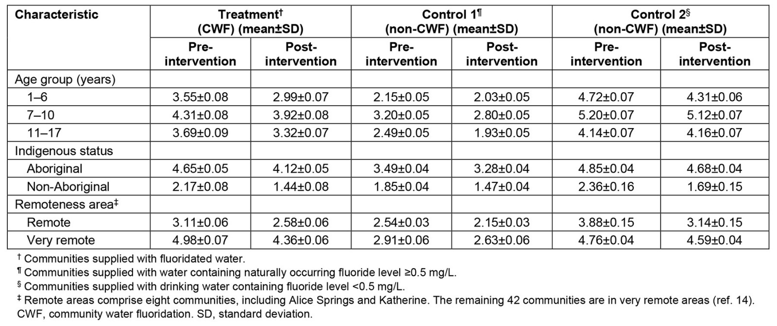 table image