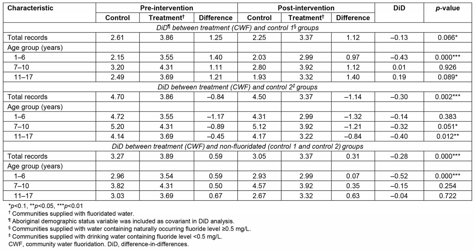 table image