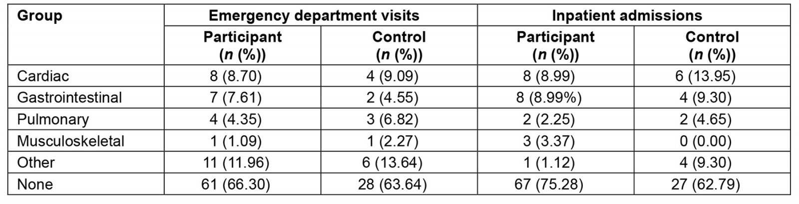 table image