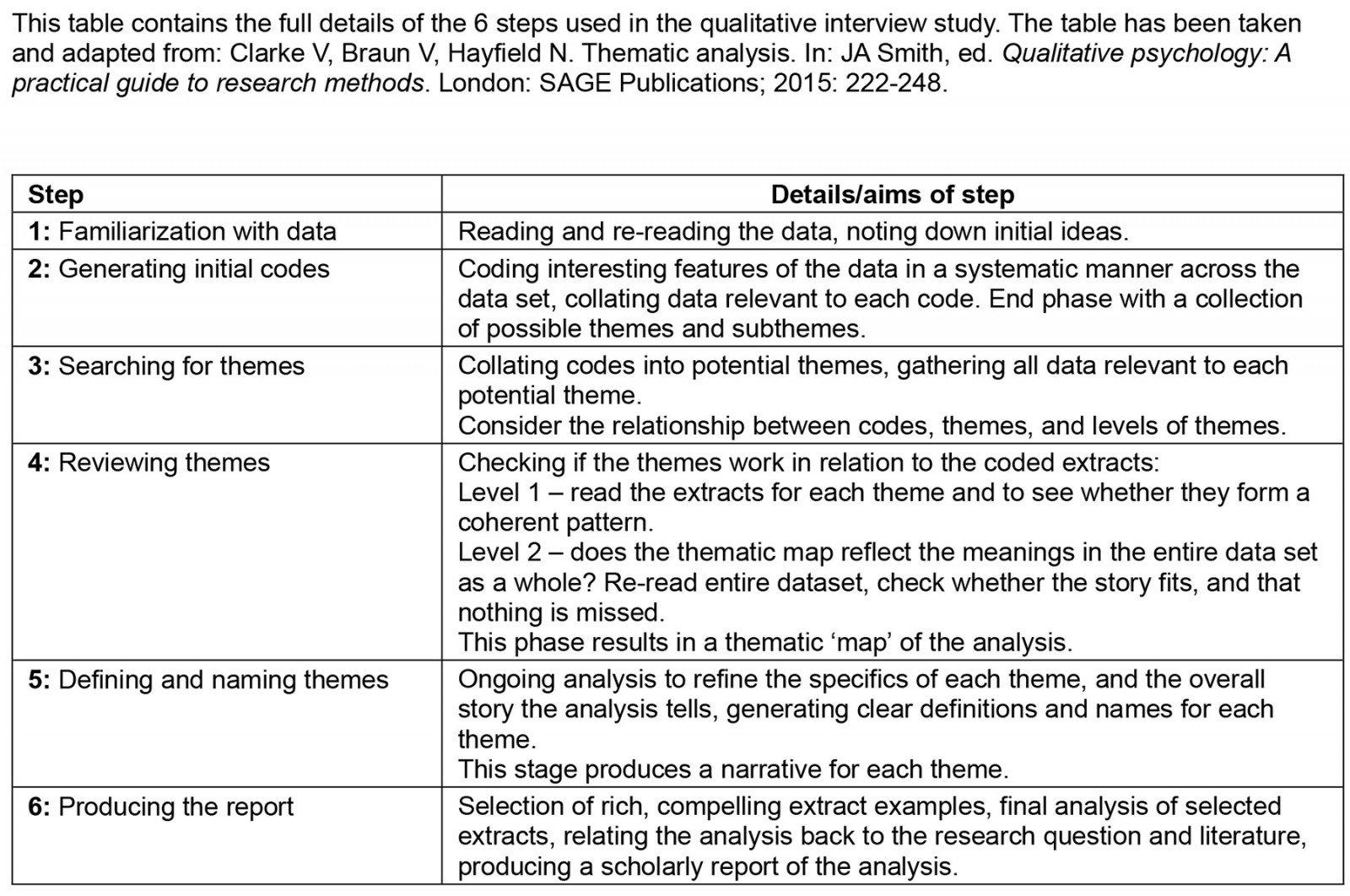 table image