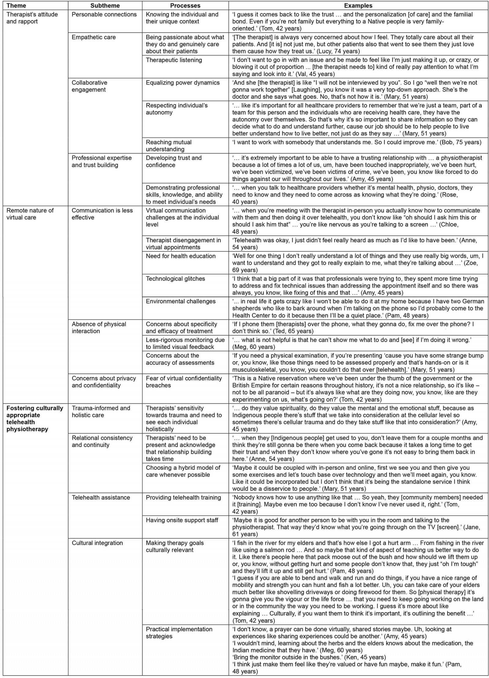 table image